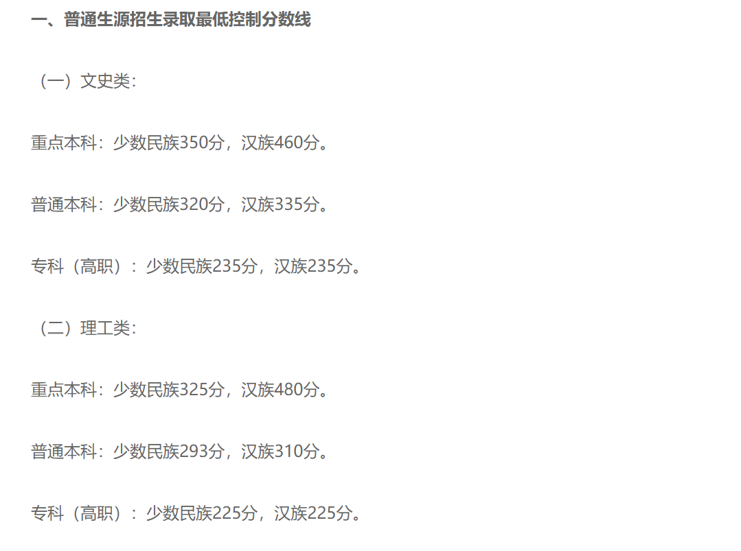 2020年西藏高考录取分数线公布，快来查看具体分数