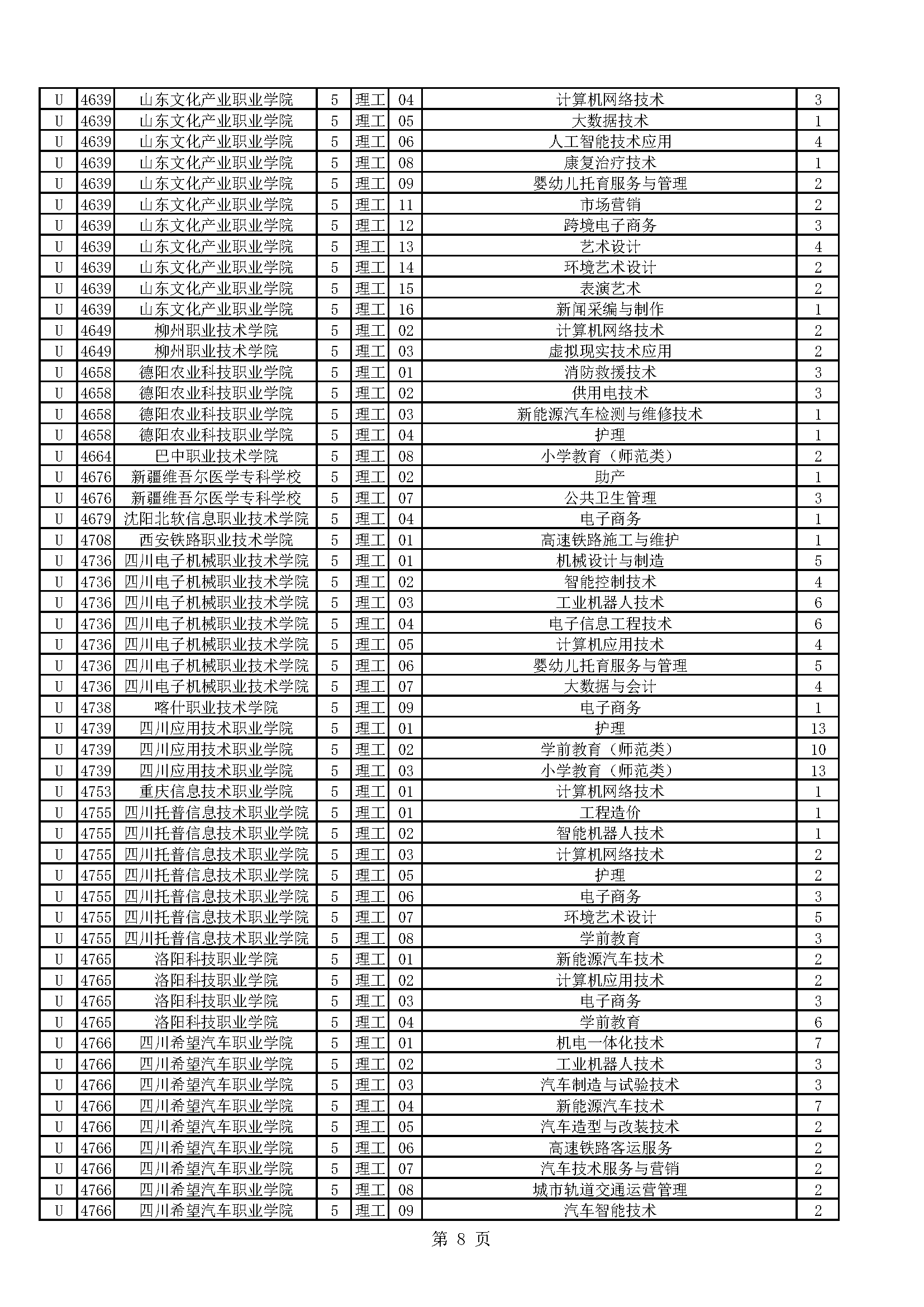 黑龙江2023年高考公安专科院校（含征集志愿）录取结果何时可查及查询入口在哪