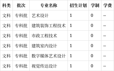 2024年黑龙江建筑职业技术学院高考录取查询时间及入口