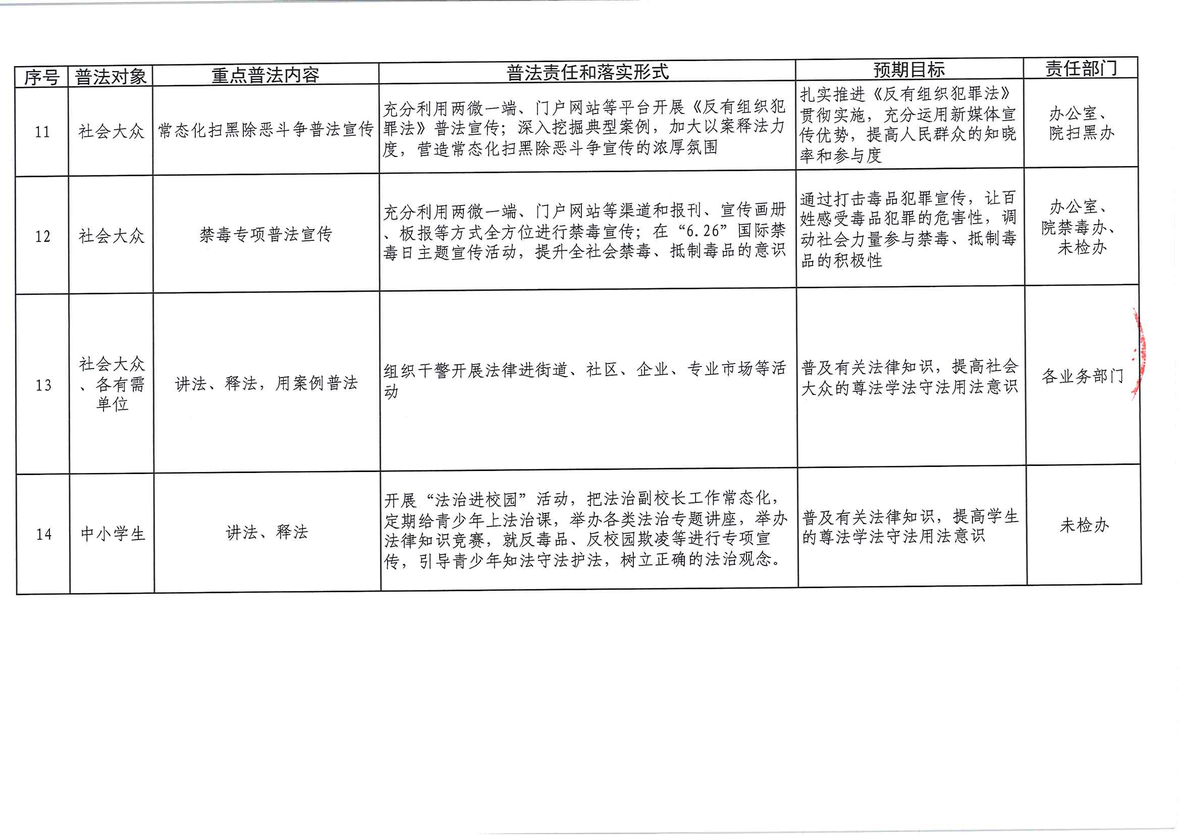 瓜州县2024年度县级国家机关普法责任清单公布：公告详情