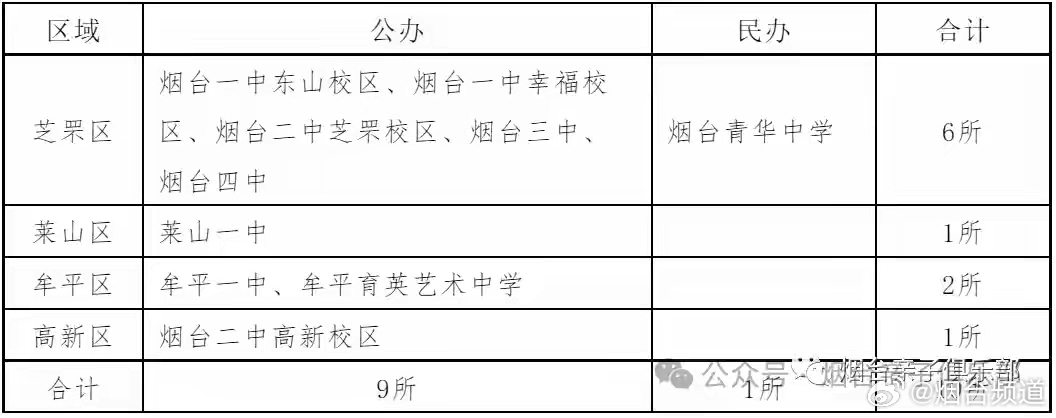 2024年烟台中考成绩查询官方入口及详细步骤指南