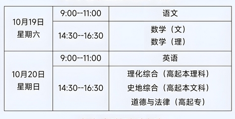 2024年高考各科答题时间分配全攻略，考生必看