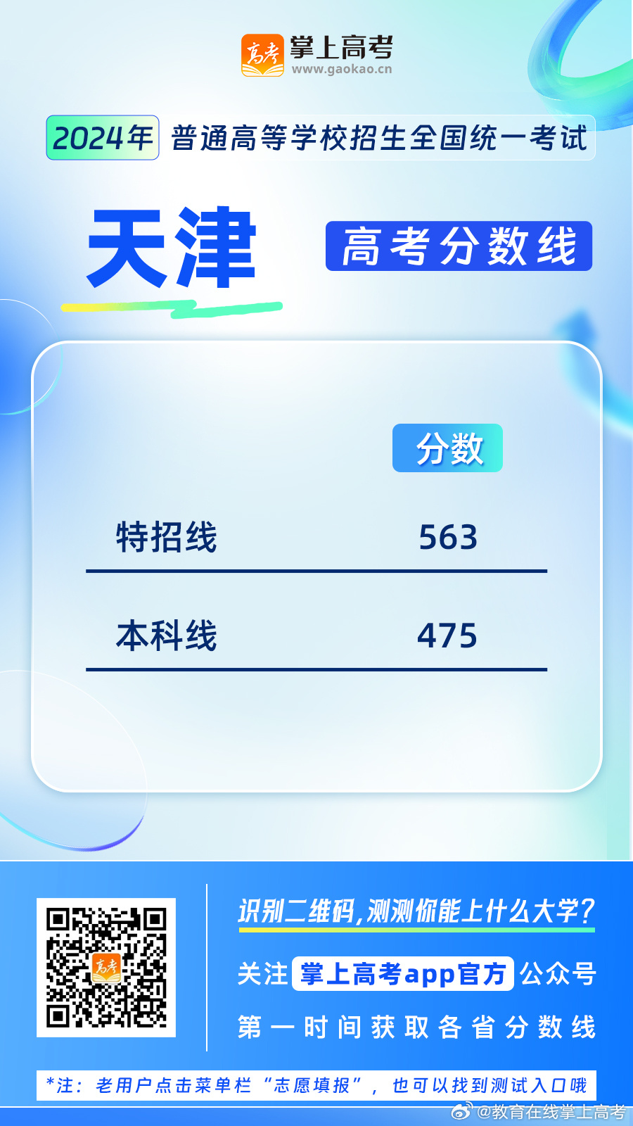 2023年天津高考分数线公布：普通本科批次录取分数线为476分