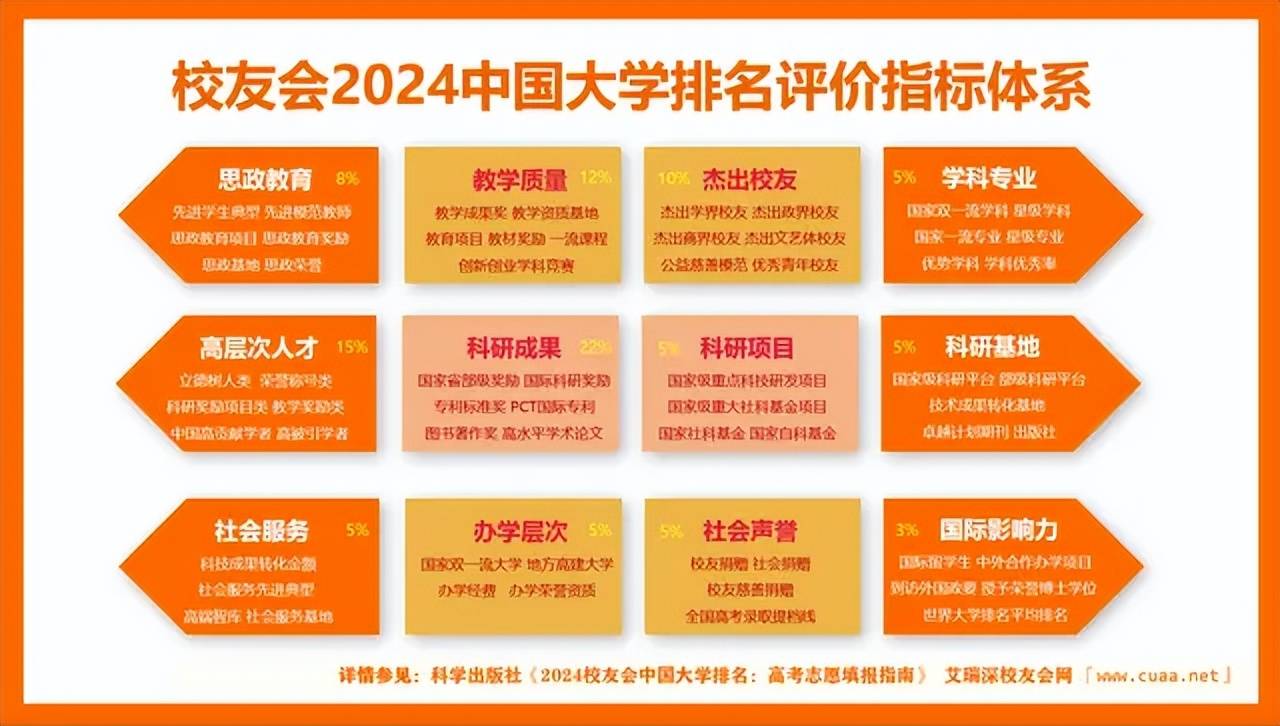 新疆十大最好的专科职业院校排名：2024大专排名一览表全解析