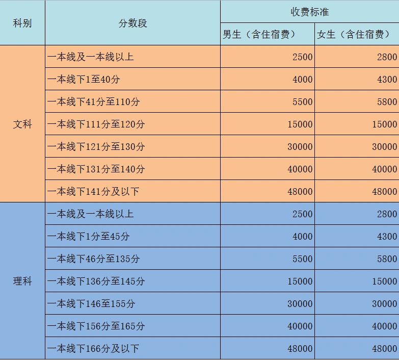 高三复读机构一年费用大概多少？详细价格解析