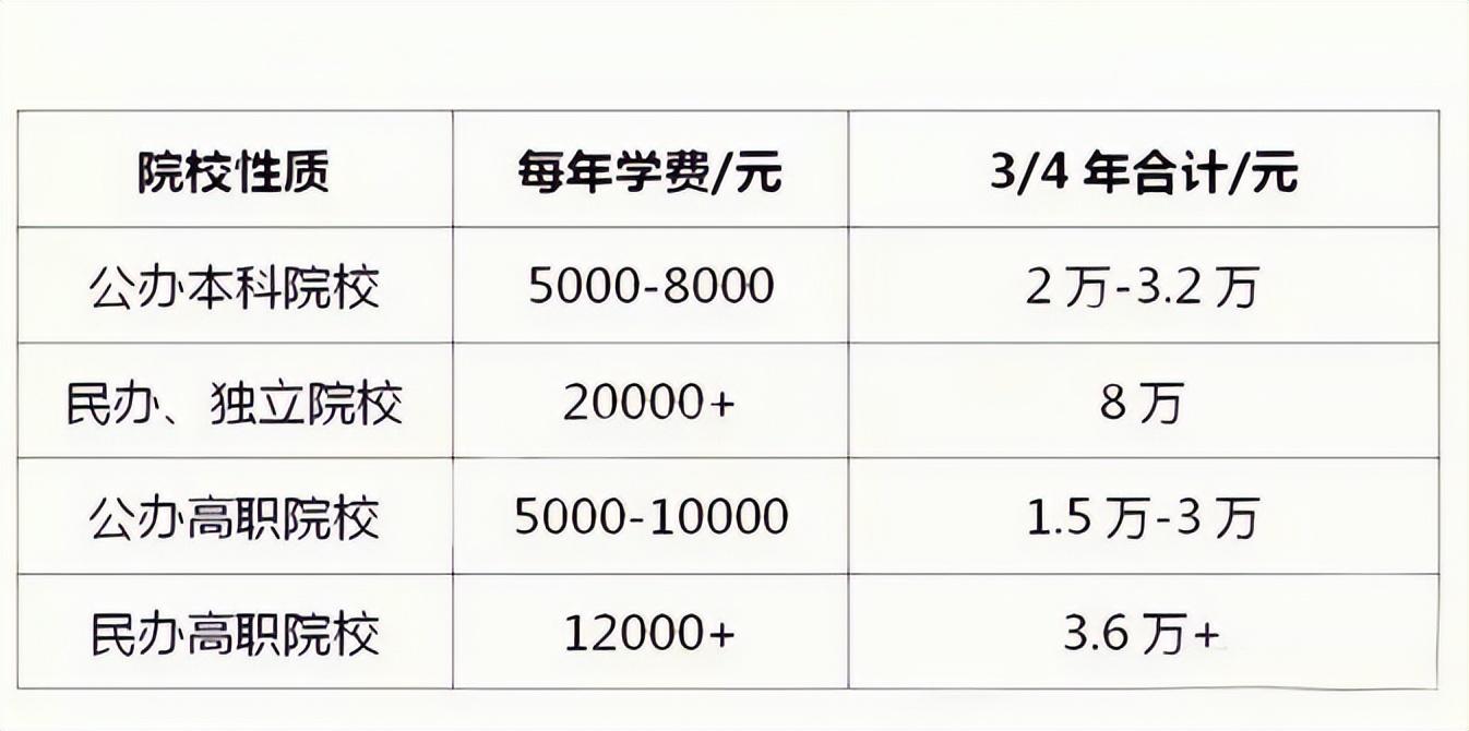 高三复读机构一年费用大概多少？详细价格解析