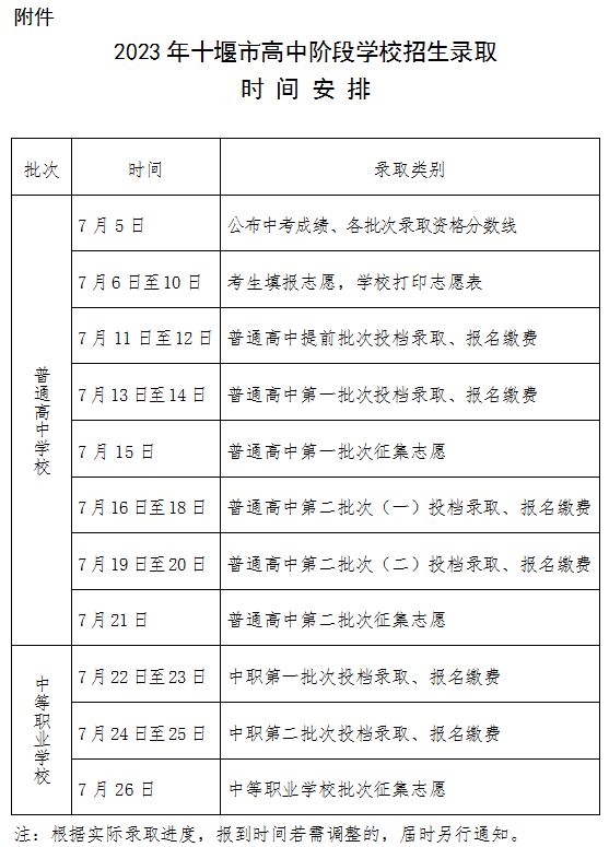 2023十堰中考成绩公布时间确定，附查分官网入口