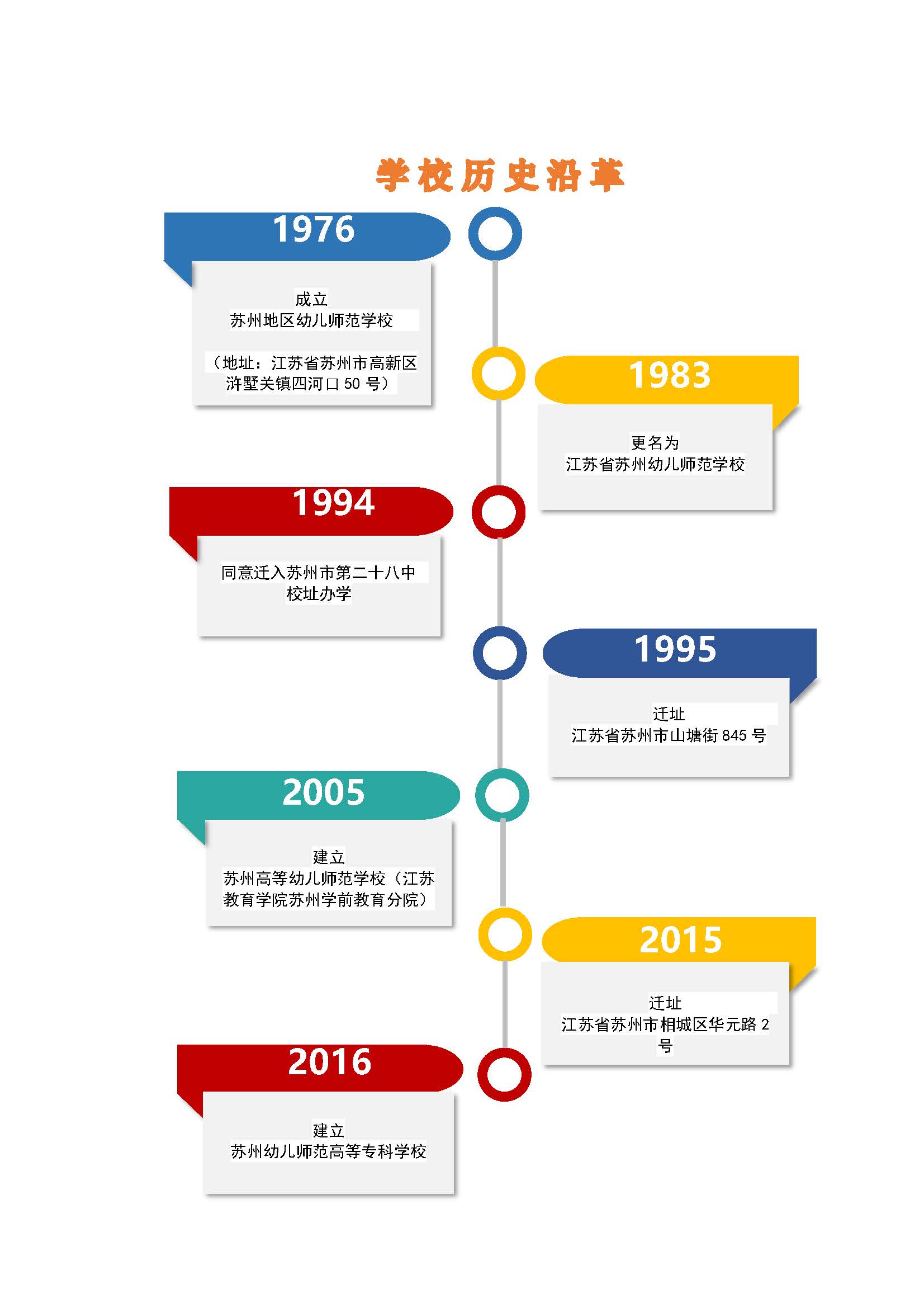 江苏尚存的师范高等专科学校：面临何种走向与发展?