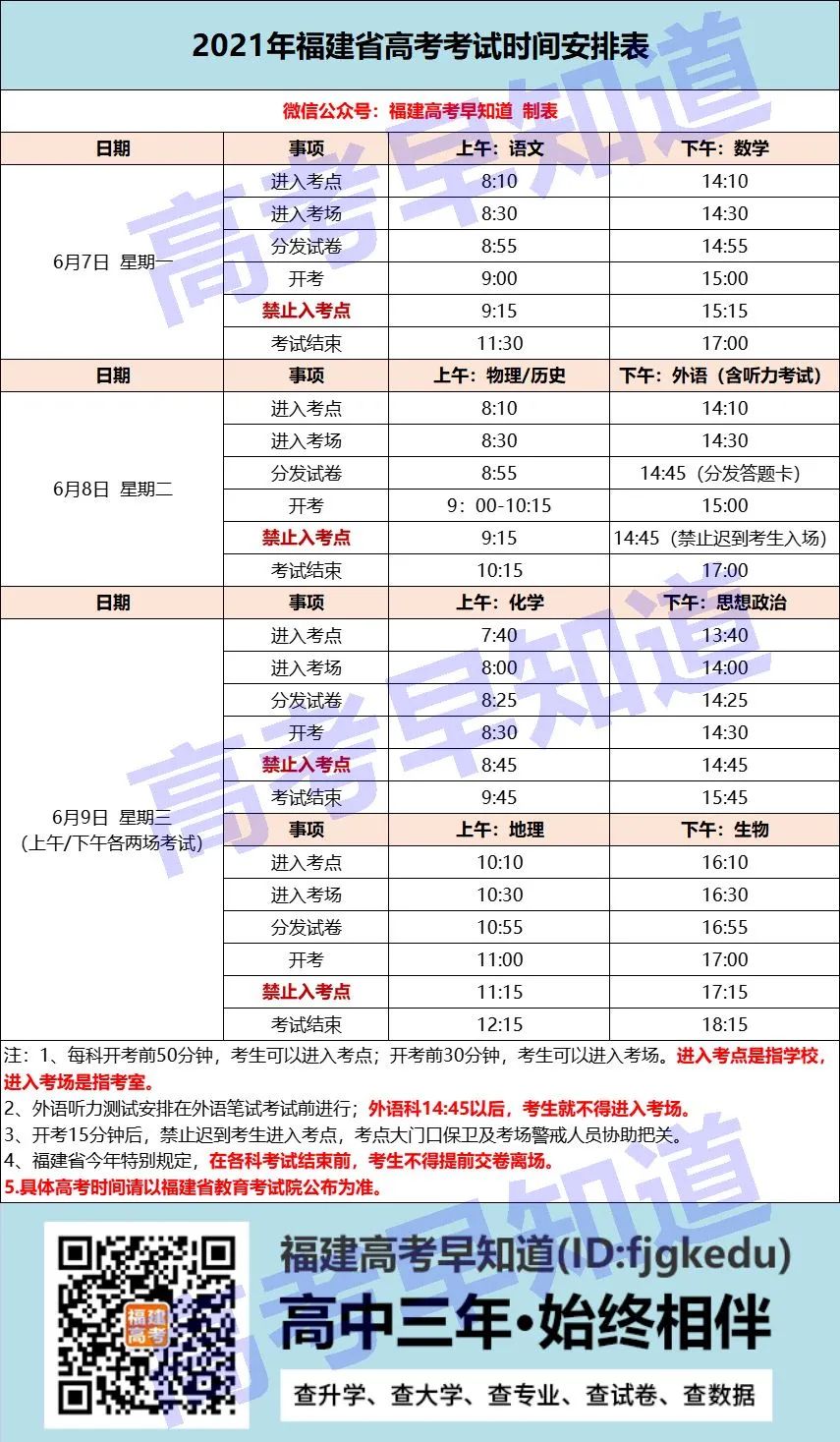 快讯！2022年福建省高考时间和录取方案已公布