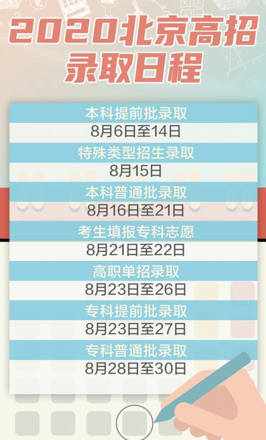 最快何时能查录取结果？附2020全国各省高考录取日程汇总