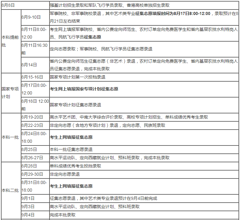 最快何时能查录取结果？附2020全国各省高考录取日程汇总