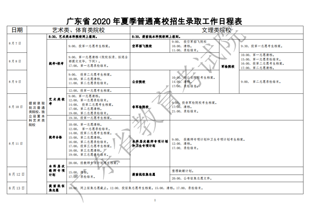 最快何时能查录取结果？附2020全国各省高考录取日程汇总