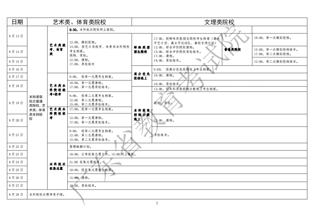 最快何时能查录取结果？附2020全国各省高考录取日程汇总