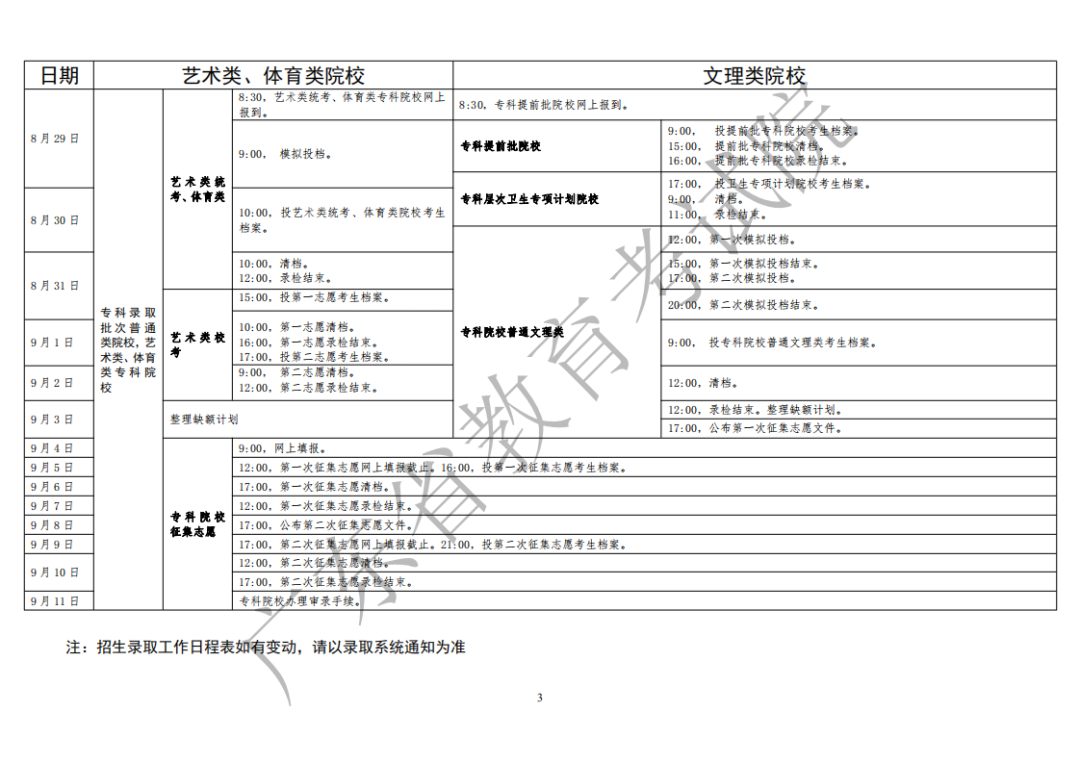 最快何时能查录取结果？附2020全国各省高考录取日程汇总