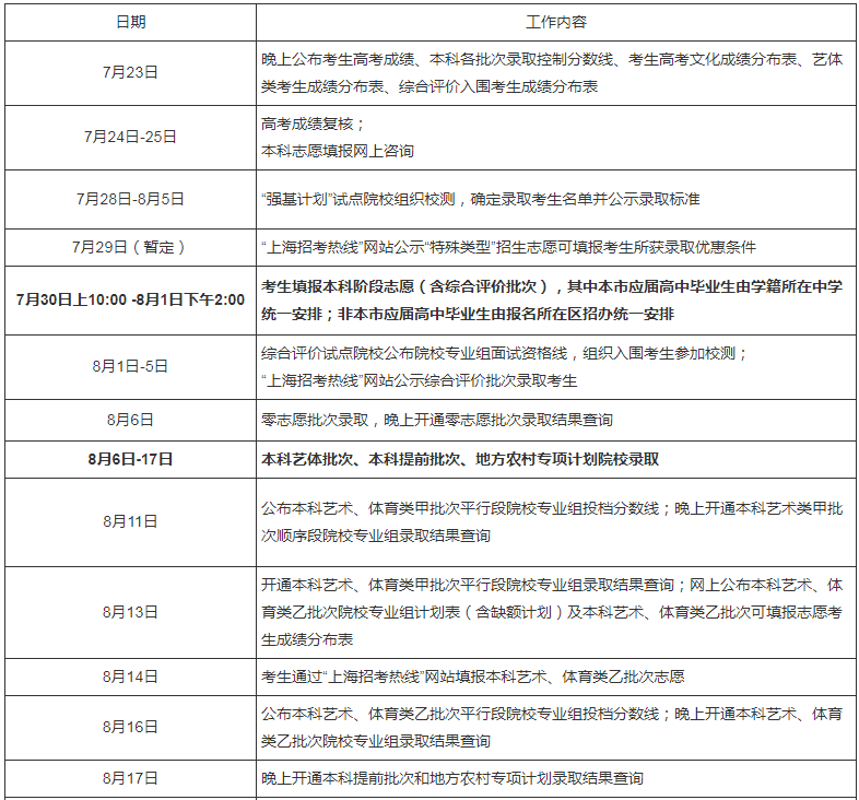 最快何时能查录取结果？附2020全国各省高考录取日程汇总