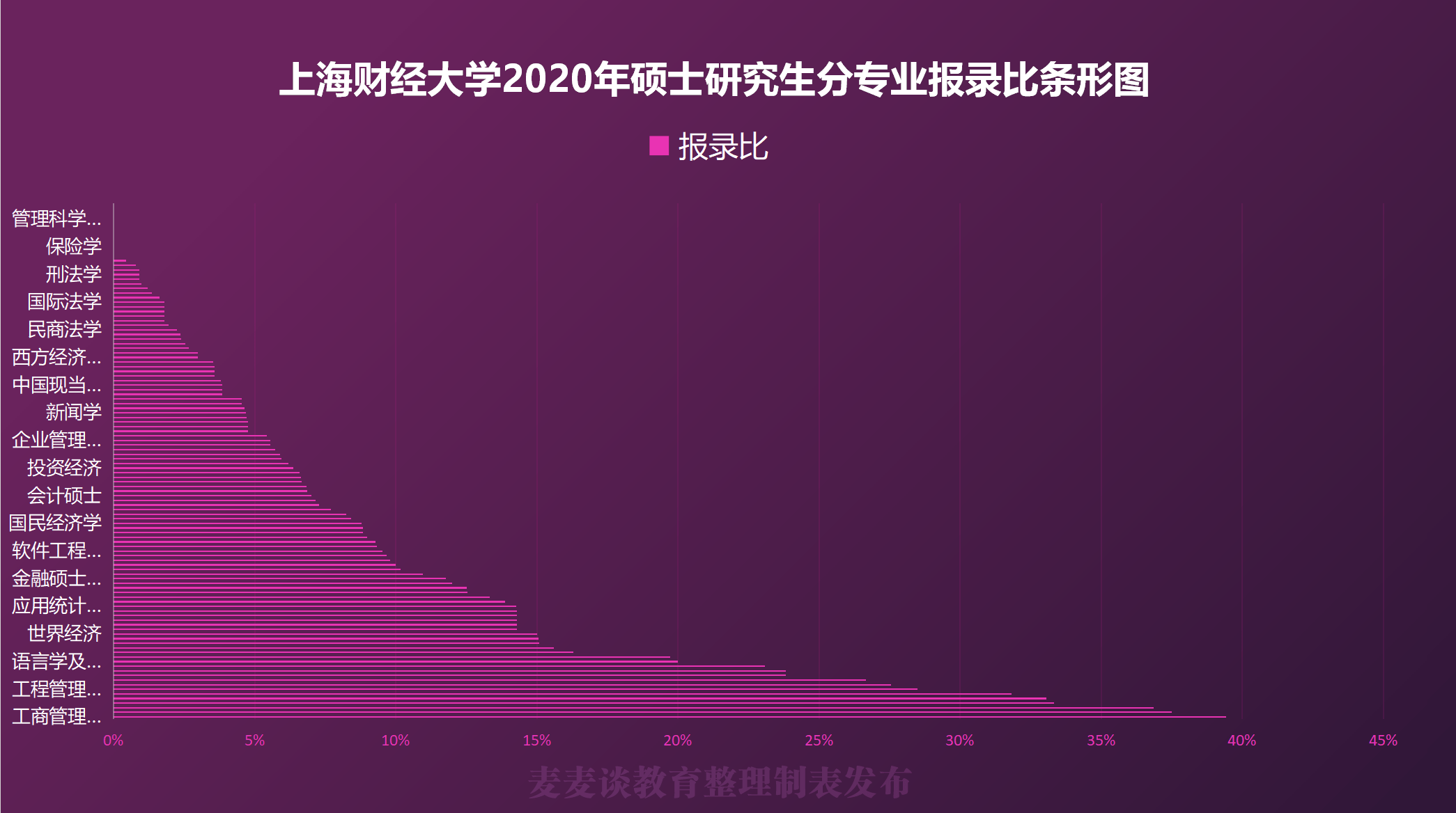 2020上海财经大学各专业分数线排名、位次、线差全解析