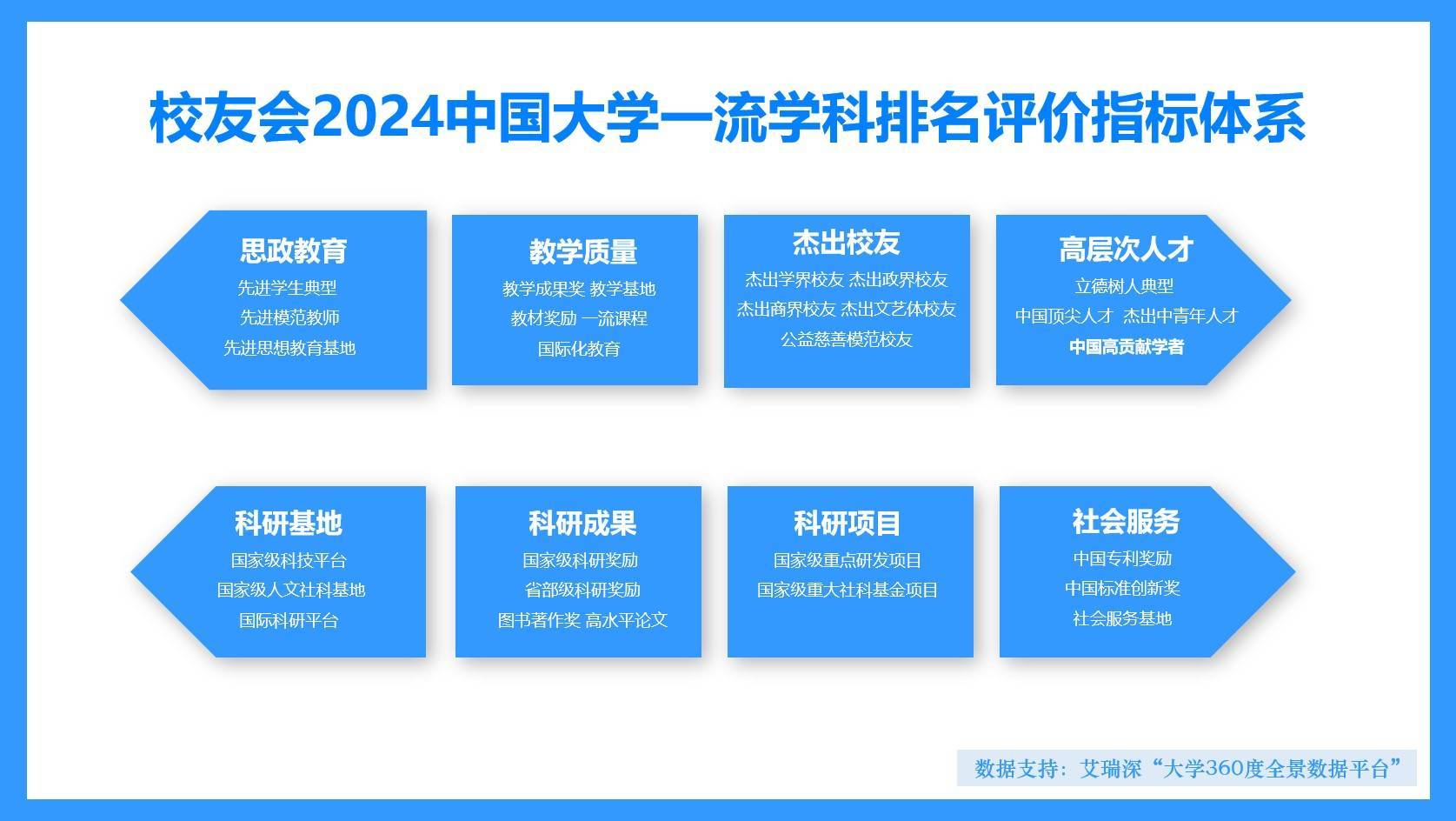 2024年中国大学测绘类专业排名出炉：武汉大学与长春工程学院并列第一