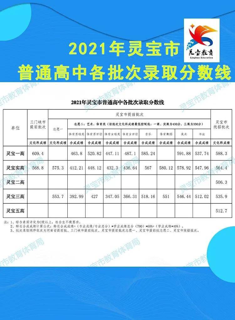 2024年灵武市普通高中录取控制分数线公布，考生必看最新录取标准