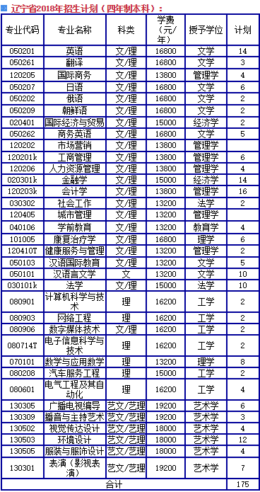 长春科技学院学费标准及收费标准详解，2023年最新学费信息