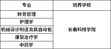 长春科技学院学费标准及收费标准详解，2023年最新学费信息