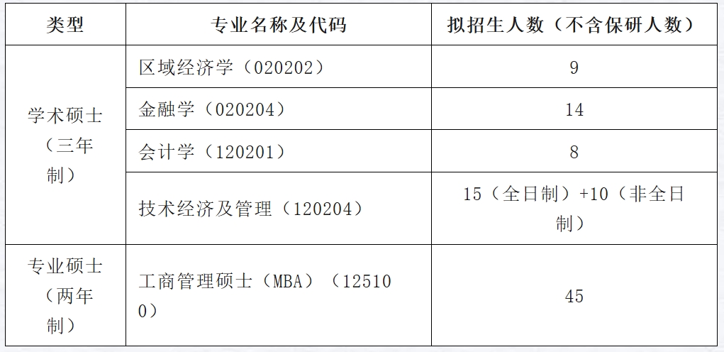 2025年长春理工大学研究生学费标准及各专业收费详情一览