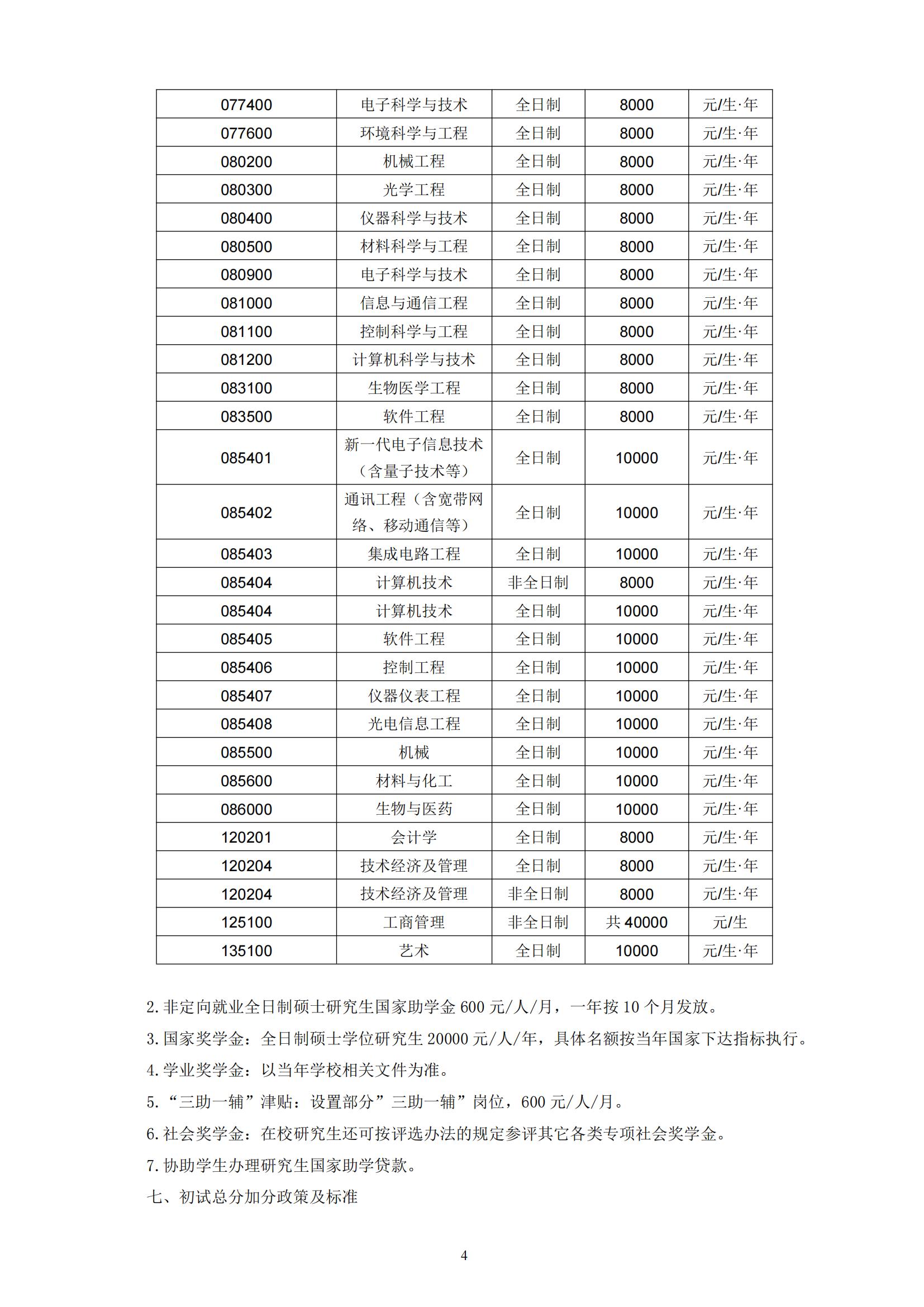 2025年长春理工大学研究生学费标准及各专业收费详情一览