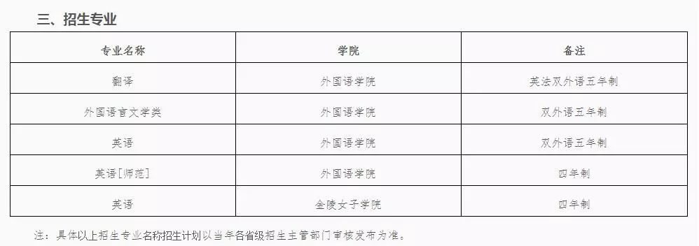 武汉文理学院外国语学院商务英语专业招生简章｜报考指南与就业前景