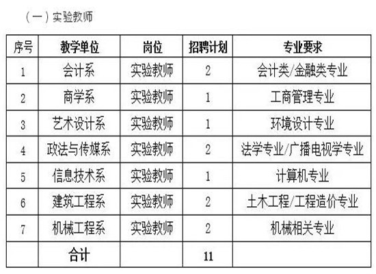 中原工学院信息商务学院2017-2018学年招聘信息发布，诚聘英才