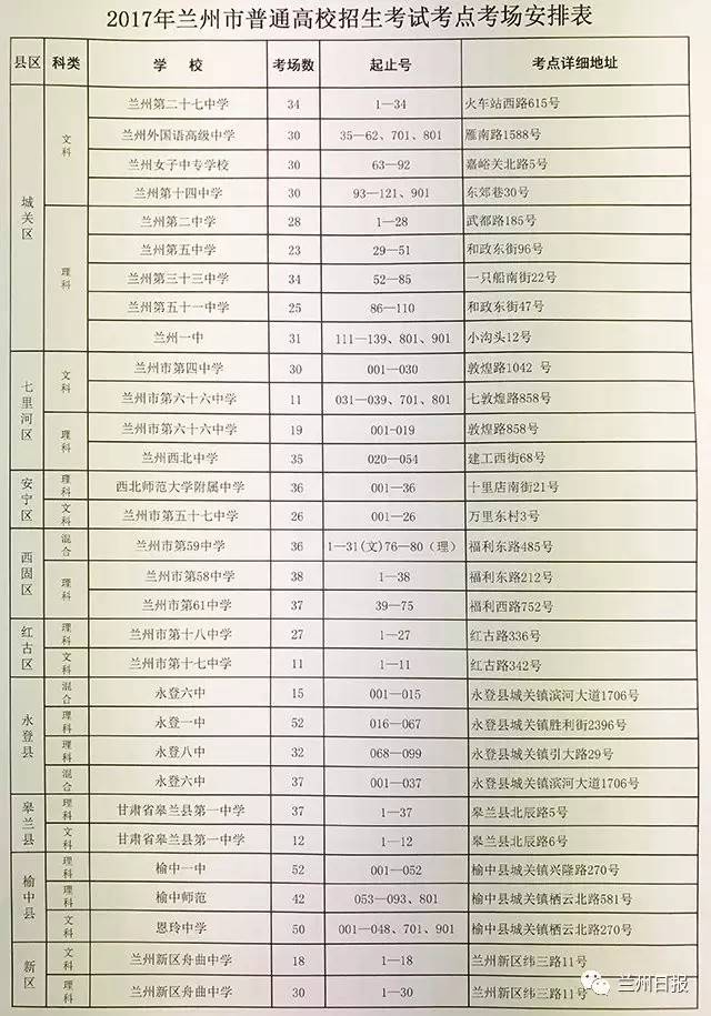 兰州市教育局学生工作科中考招生政策咨询电话8831608