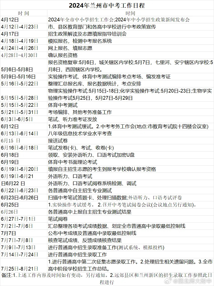 2024年甘肃省兰州市中考招生方案公布：属地化招生与公办民办志愿批次变化详解