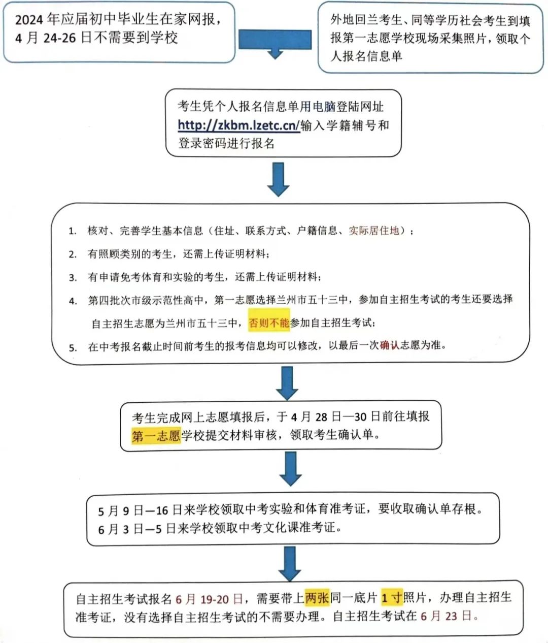 2024年兰州市中考招生方案大调整：75%招生比例及四大变化详解