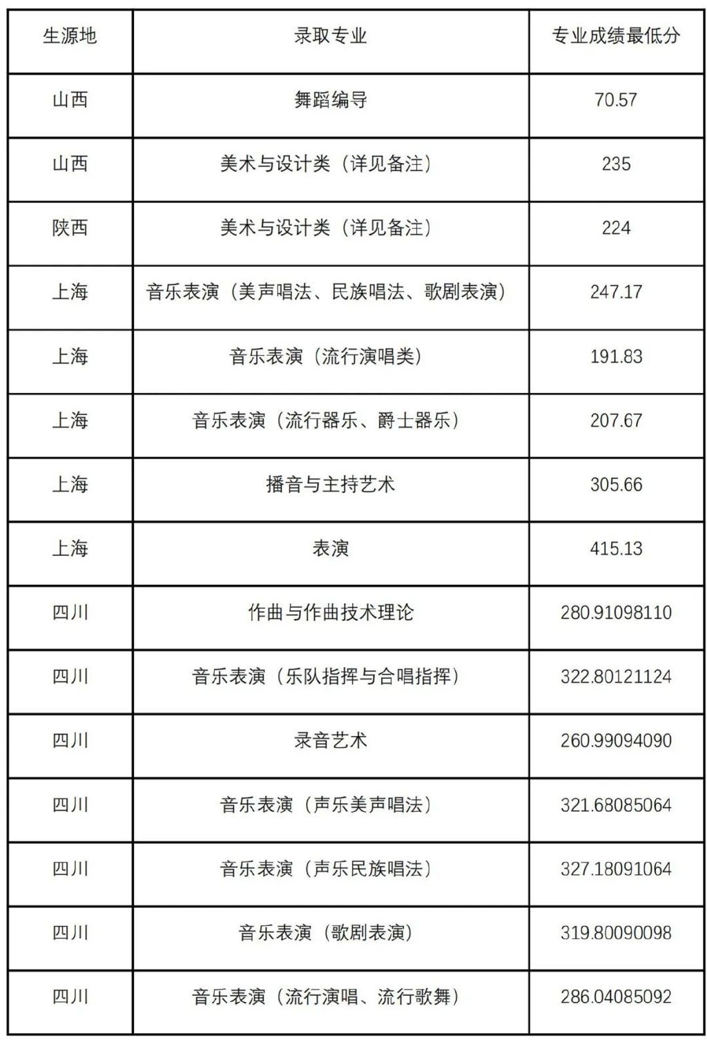 2024年青海播音与主持本科分数线（含2022 - 2023历年）是多少分