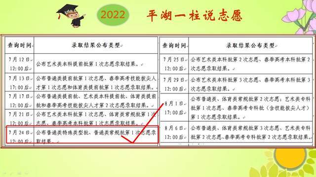 2022高考录取结果查询：录取、未查询到、退档的几种状态