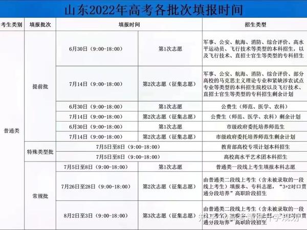 2022高考录取结果查询：录取、未查询到、退档的几种状态