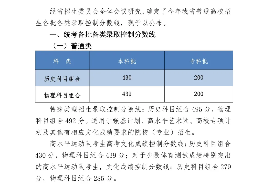 2023年河北高考成绩公布时间：你需要知道的事