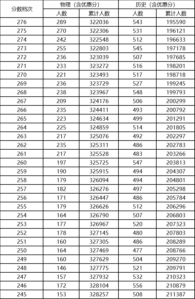 2023年河北高考成绩公布时间：你需要知道的事