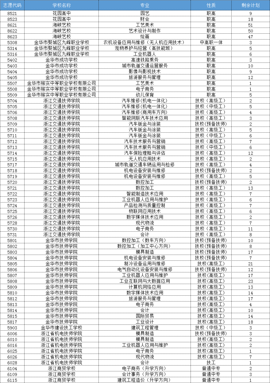 浙江东阳中考：志愿填报与中考时间安排全知道