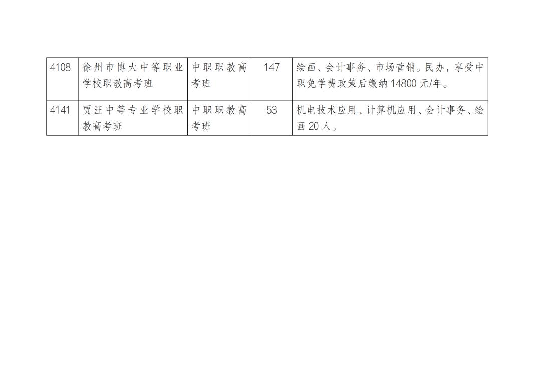 2024资讯：2024年徐州市中考第二阶段志愿填报指南