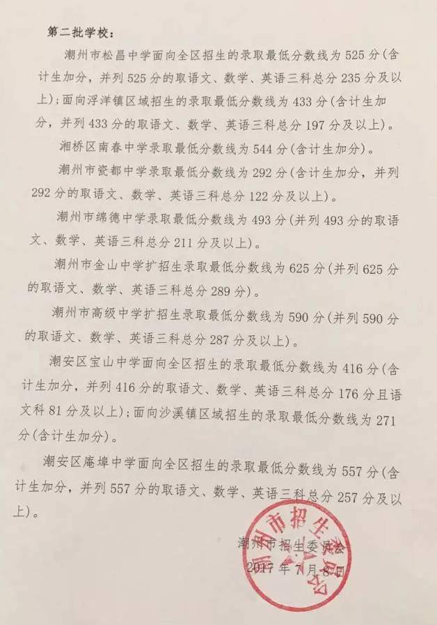 潮州中考各高中往年录取分数线预测（仅供参考）公布