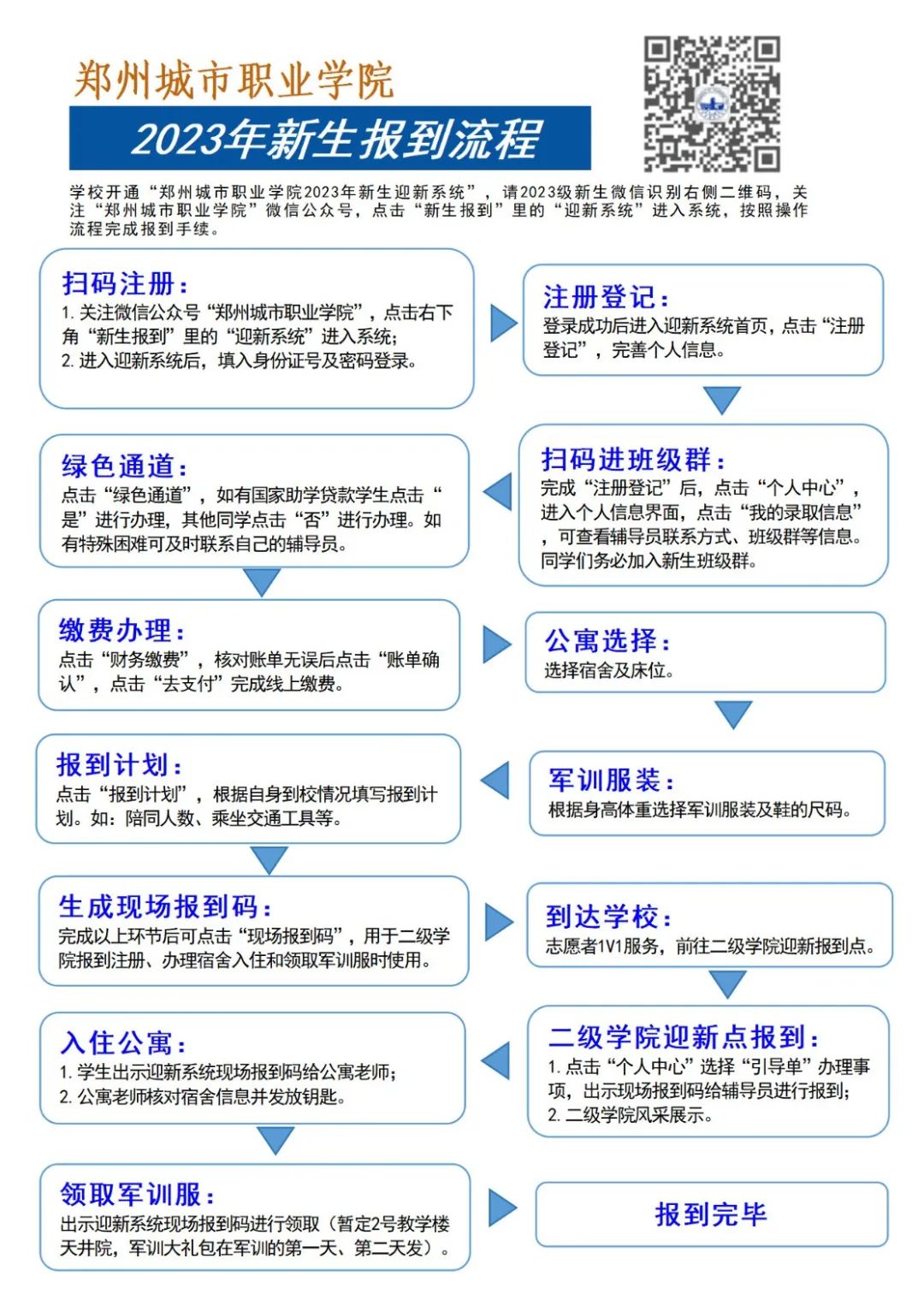 郑州城建职业学院2023年招生章程：报考相关信息全知道