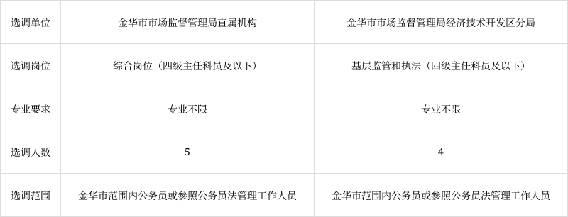 金华市教育局公开选调公务员简章详情全知道