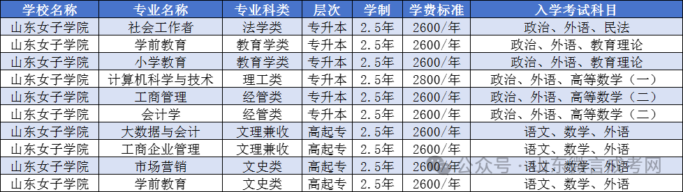 山东女子学院2024年普通高等教育招生章程全知道