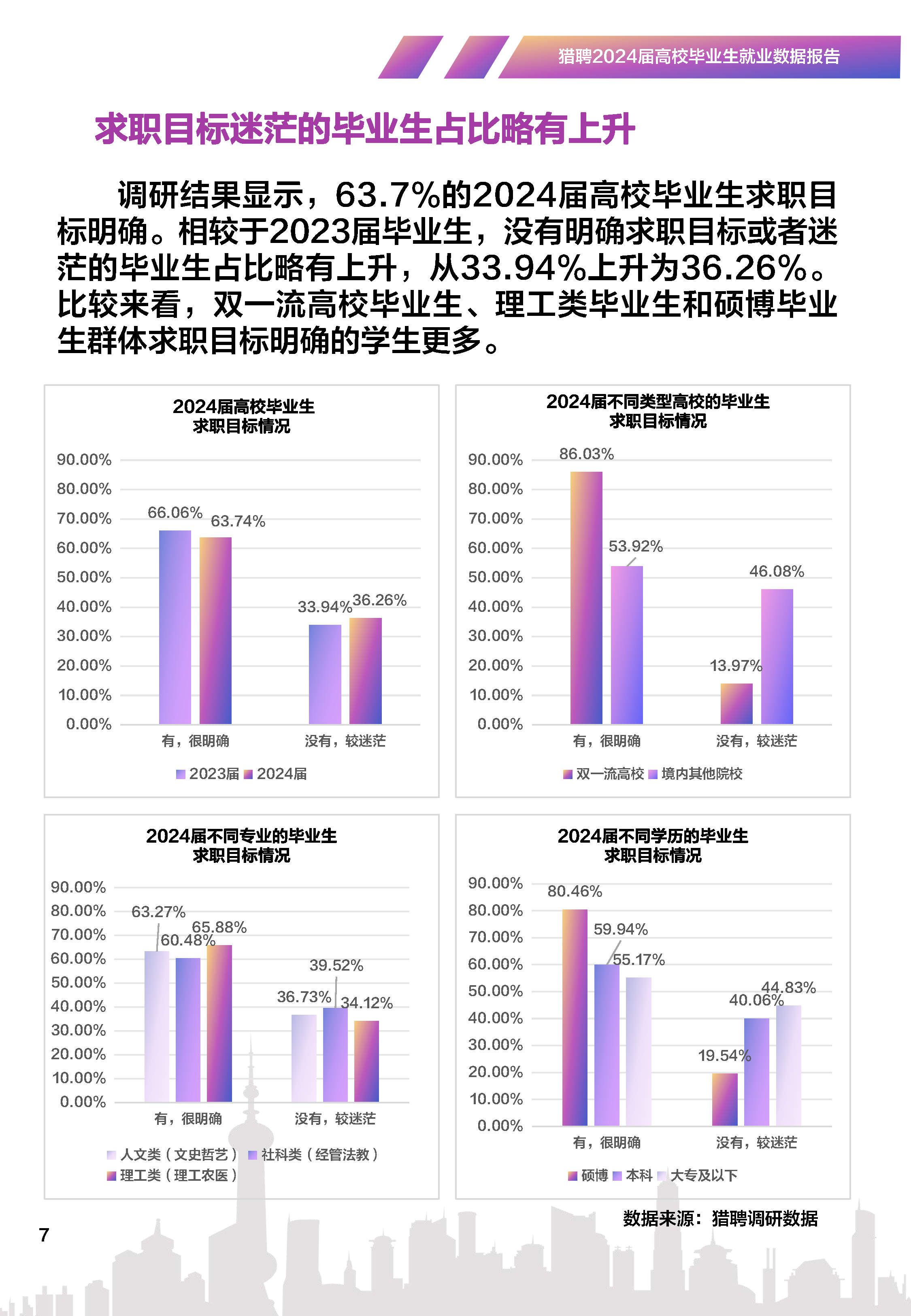 学生生涯教育与就业指导工作情况（2019 - 2024年）报告解读与分析