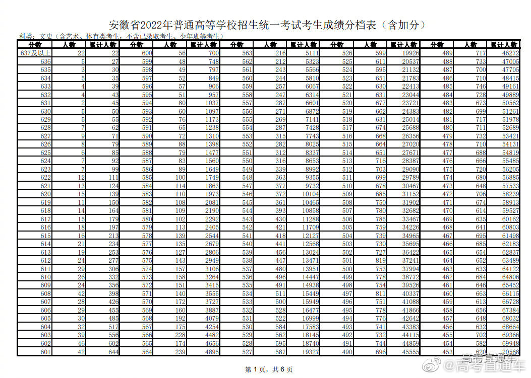 2008年陕西高考理科排名查询方法有哪些？