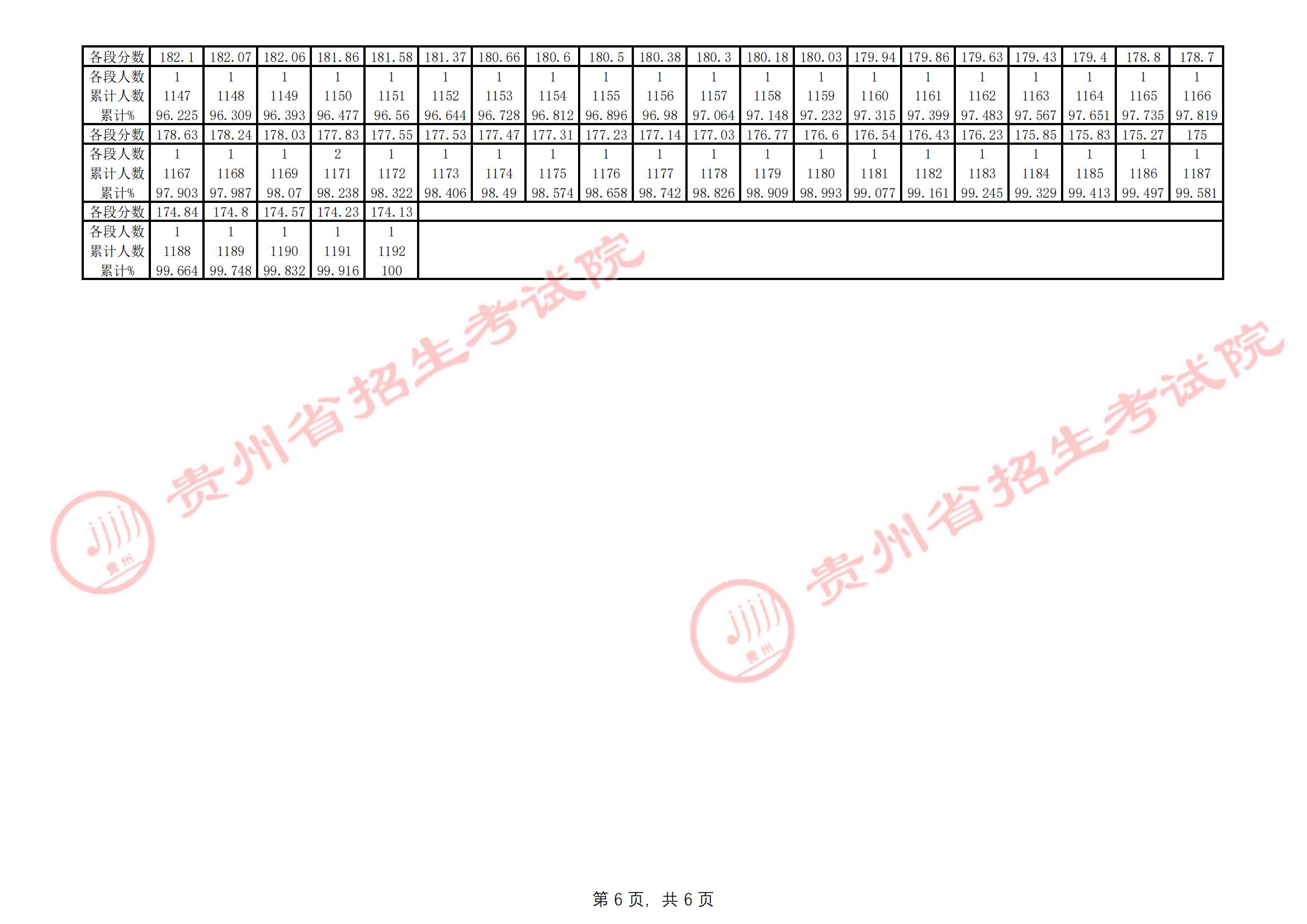 贵州考生2023院校选择参考：北航本科一批历年分数线及录取位次