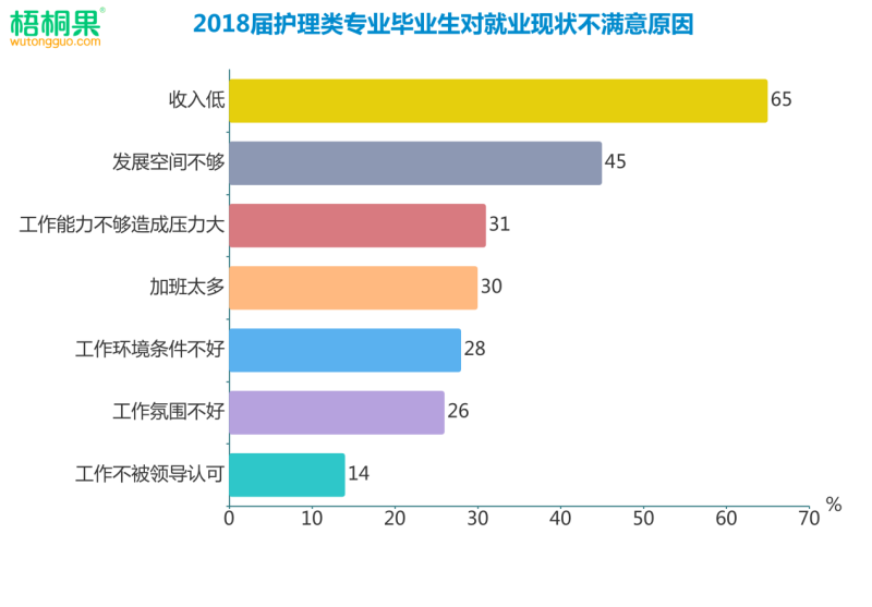 2025年护理专业就业方向汇总 就业前景展望