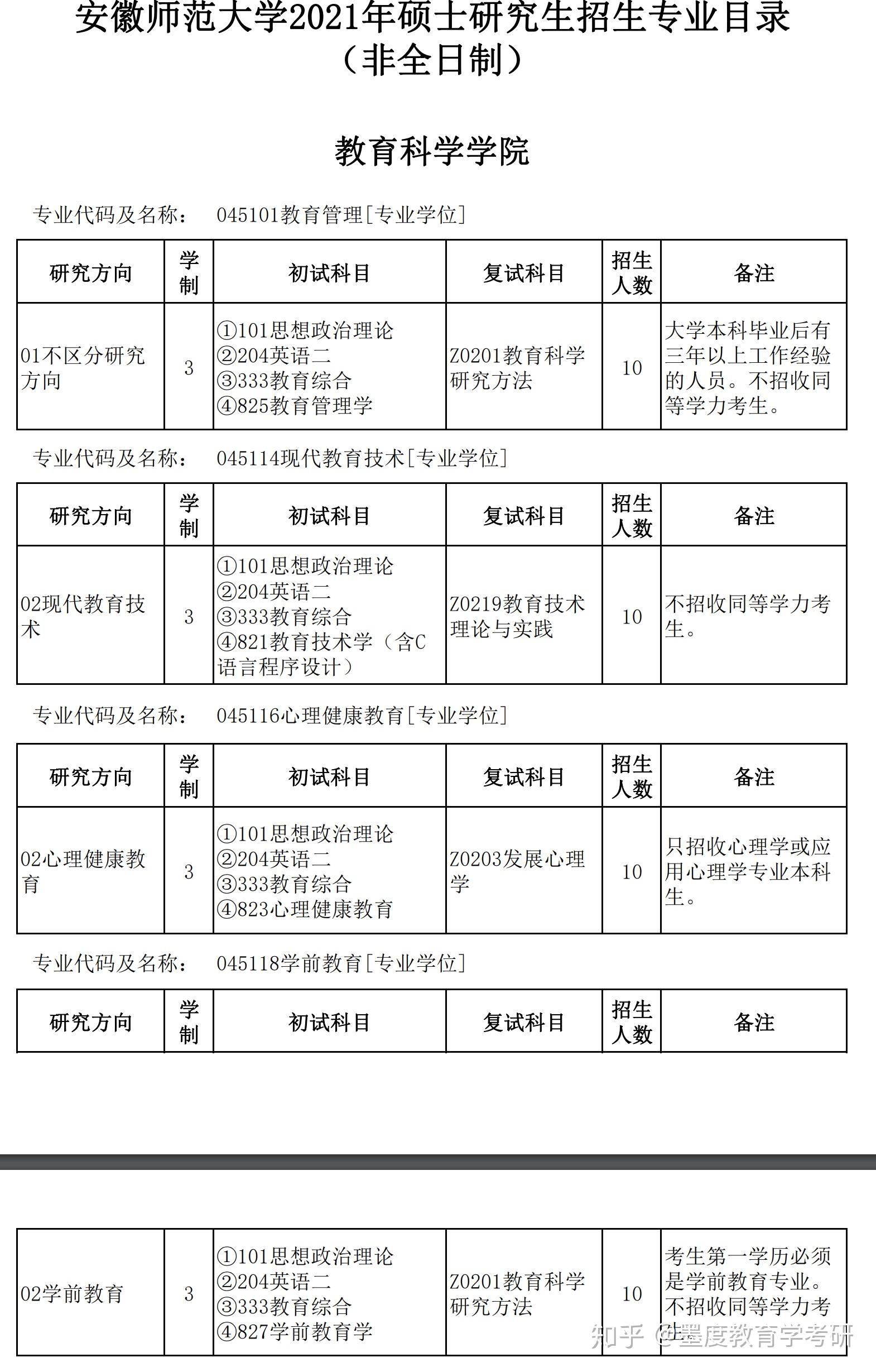 安徽师范大学2021级成人高考新生入学教育的相关公告