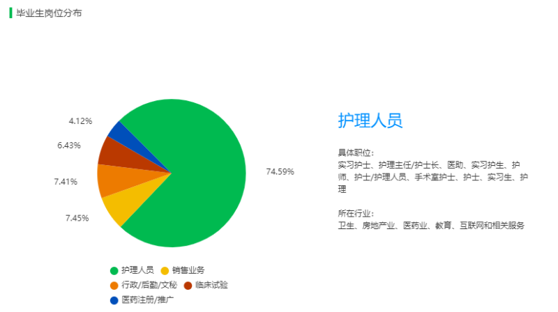 2025护理专业就业方向全解析：就业前景究竟如何？