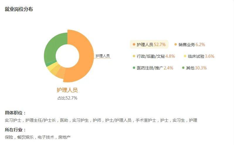 2025年护理专业就业方向大盘点，其就业前景究竟如何？