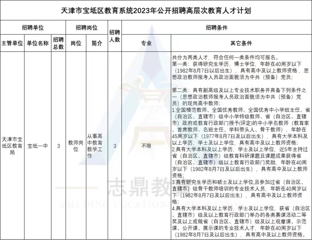 2023年抚顺市新抚区教育局部分事业单位赴高校公开招聘高层次和急需紧缺人才公告